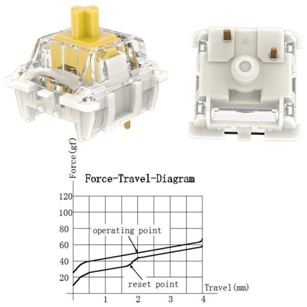 Gateron Pro Switch G PRO Yellow 3.0,3ピンスイッチ予備潤滑RGBイエロー-レッド-ブラウンMXメカニカルキーボード（108個Pro 3.0イエロー）_2