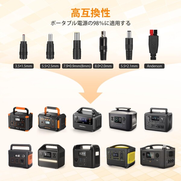 ソーラーパネル100W GRECELL 折りたたみソーラーチャージャー(20V 5A) 23.5%高転換率 単結晶 小型軽量 ポータブル電源充電器 急速充電 車用携帯型太陽光パネル 省エネたいようこうパネル 太陽_1