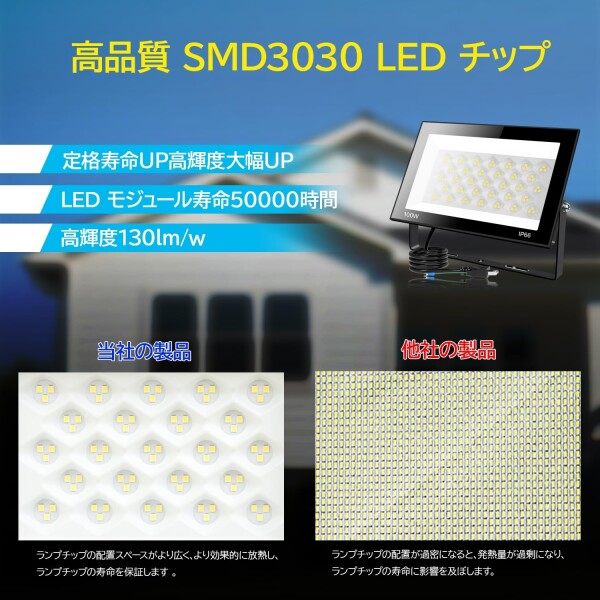 LED投光器 100W 12000LM ワークライト 作業灯 IP66防水 昼光色 6500K LEDライト 屋内屋外 100V対応 高輝度 高演色Ra85以上 省エネ 120°広角 屋台 照明 防災対策 PSE認証済み 日本語取扱説明書付き_1