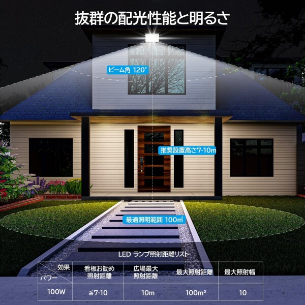LED投光器 100W 12000LM ワークライト 作業灯 IP66防水 昼光色 6500K LEDライト 屋内屋外 100V対応 高輝度 高演色Ra85以上 省エネ 120°広角 屋台 照明 防災対策 PSE認証済み 日本語取扱説明書付き_3