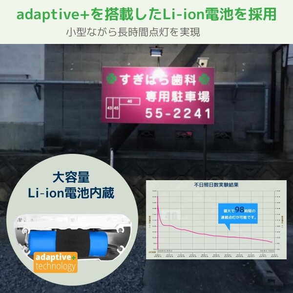 grecare ソーラーライト 屋外 投光器 看板ライト 3000lm Li-ion電池 28.86Wh 長時間点灯IP65防水 電球色 昼光色 2色切替 重耐塩形 耐風速 耐衝撃 夜間自動点灯 街灯 駐車場灯 作業灯 常夜灯 防災・_3