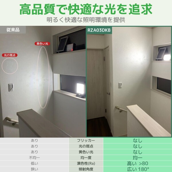 grecare ソーラーライト 屋外 投光器 看板ライト 3000lm Li-ion電池 28.86Wh 長時間点灯IP65防水 電球色 昼光色 2色切替 重耐塩形 耐風速 耐衝撃 夜間自動点灯 街灯 駐車場灯 作業灯 常夜灯 防災・_5