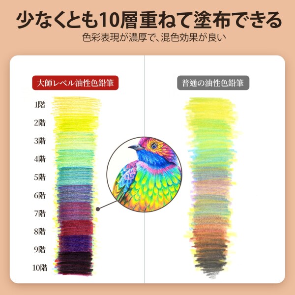 Marco 240色油性色鉛筆 柔らかい芯 多色 スケッチ鉛筆セット 100色 以上 鉛筆削り付き 大人の塗り絵 色鮮やかで重ね塗り可能な10層 大師レベル 色鉛筆 イラスト 鉄箱入,3300油性-240色_3