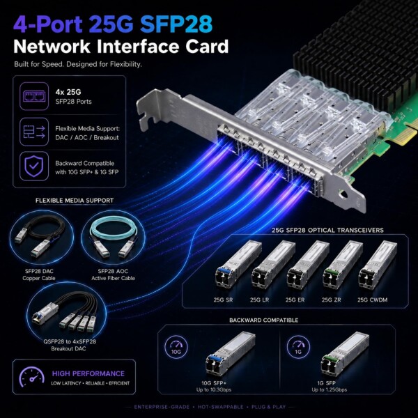 GLOTRENDS ST7342 4ポート25Gb SFP28 LANカード（Intel E810-CAM1コントローラー、RDMA iWARPおよびRoCEv2対応）、AIクラウドHPC・通信データセンター向けフルストレージおよび仮想化オフロード_1