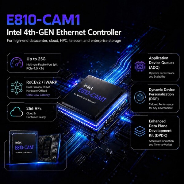 GLOTRENDS ST7342 4ポート25Gb SFP28 LANカード（Intel E810-CAM1コントローラー、RDMA iWARPおよびRoCEv2対応）、AIクラウドHPC・通信データセンター向けフルストレージおよび仮想化オフロード_2