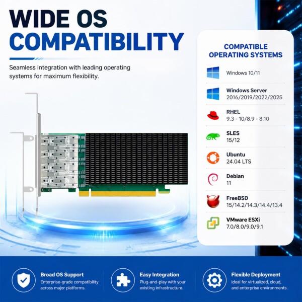 GLOTRENDS ST7342 4ポート25Gb SFP28 LANカード（Intel E810-CAM1コントローラー、RDMA iWARPおよびRoCEv2対応）、AIクラウドHPC・通信データセンター向けフルストレージおよび仮想化オフロード_6
