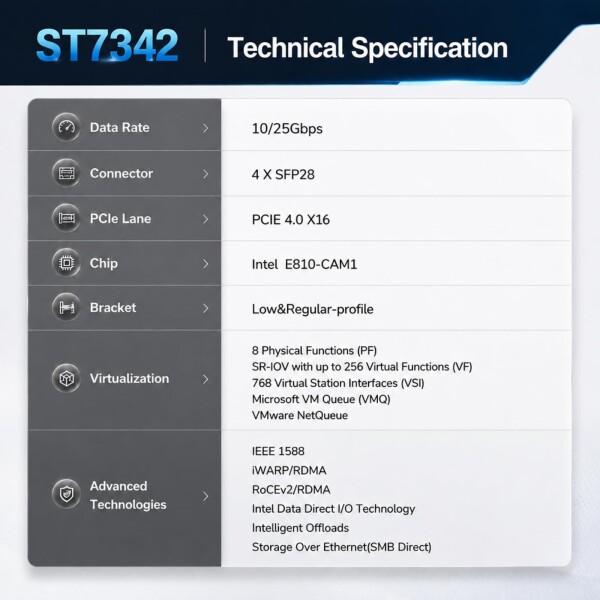 GLOTRENDS ST7342 4ポート25Gb SFP28 LANカード（Intel E810-CAM1コントローラー、RDMA iWARPおよびRoCEv2対応）、AIクラウドHPC・通信データセンター向けフルストレージおよび仮想化オフロード_7