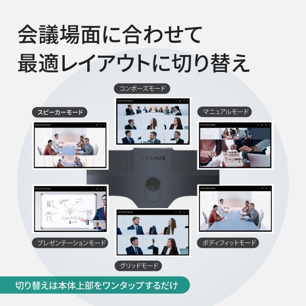 MAXHUB 180度広角WEBカメラII webカメラ 180度 4K 1200万画素 広角 会議 ウェブカメラ デュアルマイク内蔵 6つの画面レイアウト 自動追跡機能 UCM31_3