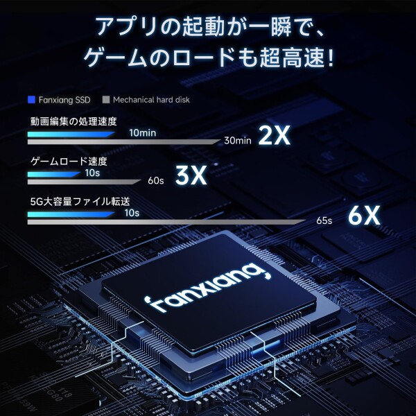 fanxiang SSD 512GB SATA 2.5インチ 内蔵SSD 7mm 3D NAND TLC採用 SATAIII 6Gb/s SSD PS4動作確認済 PC 耐久性 ノートパソコン/デスクトップ/PS4に対応/HDD換装 256GB/512GB/1GB/2TB S101 最大読み取り550MB/s 最大書込み_3