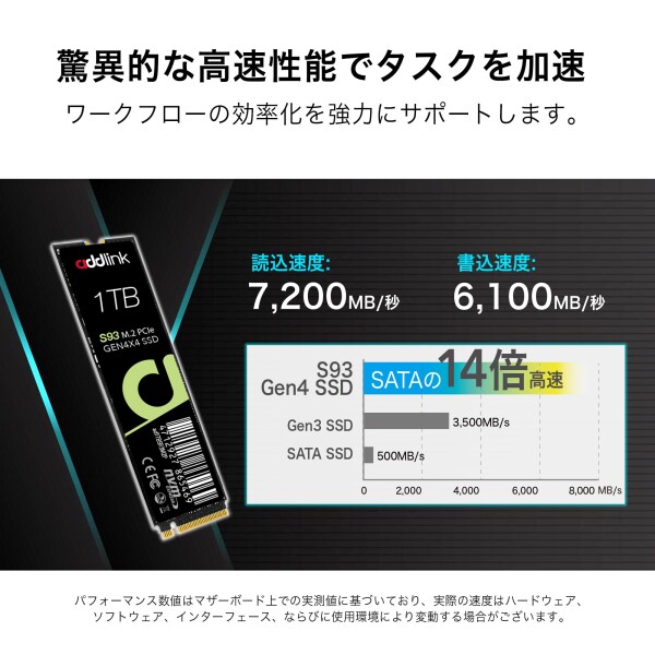 addlink 台灣製 S93 1TB PCIe Gen 4 x4 (最大転送速度 7,200MB/秒) NVMe M.2 2280 内蔵 SSD 国内正規保証品 (aJP1TBS93M2P)_1