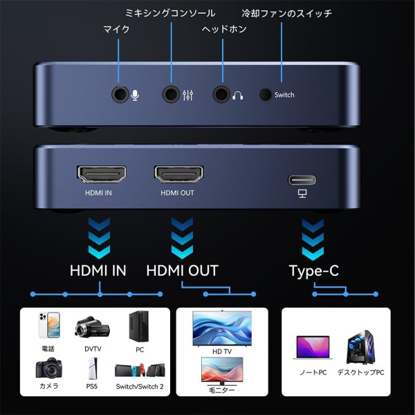 ANYOYO キャプチャーボード 超低遅延 4K60fps HDR/VRR HDMIパススルー USB3.0 ゲーム実況・動画編集用 外付け録画カード Windows/Mac/Linux対応（Xbox Series X/S/Steam Deck対応）_2