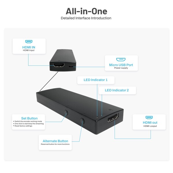 DDMALL H265/264 4K HDMIエンコーダーHEVC、HDMIループアウト付きビデオエンコーダ、ワイヤレスIPTVエンコーダーサポートRTSP SRT RTMP RTMPS HLS UDP、Facebook Twitch YouTubeなどのライブエンコーダ (HED-4KW)_3