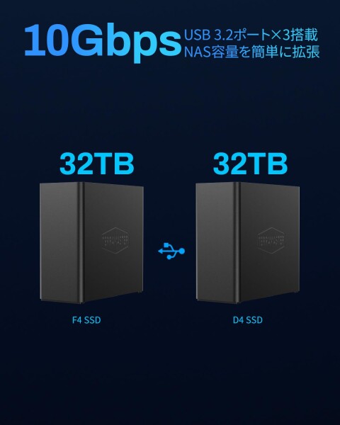 TERRAMASTER/F4 SSD/NASストレージ/4ベイ/オールSSD NASサーバー/N95クアッドコアCPU/8GB DDR5 RAM/5GbEポート/コンパクトサイズの高性能ネットワークストレージ/SSD付属なし_8