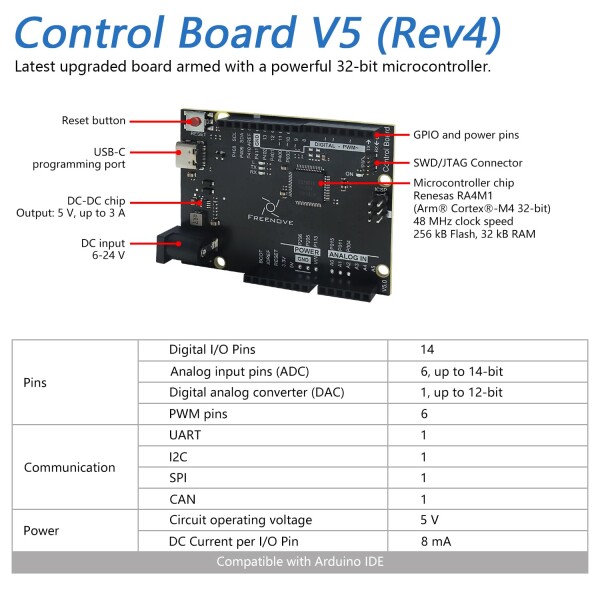 Freenove 完全スターターキット V5 Rev4 Mini （Arduino IDE に対応）、Arm Cortex-M4 マイクロコントローラー搭載、474ページの詳細なチュートリアル、343 点の部品、90 プロジェクト付き