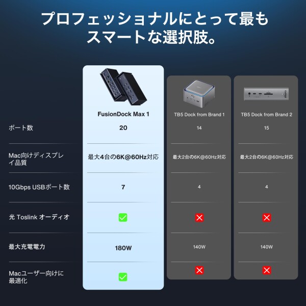 iVANKY FusionDock Max 1 Thunderbolt 4と互換性があります、20-in-1 Quad 6K@60Hzモニタードッキングステーション、40Gbpsドック for MacBook M1/M2/M3/M4/M5 Pro/Max、2HDMI 2.0、96W PD、10Gbps 5USB-A および 2USB-C、2.5 GbE_3