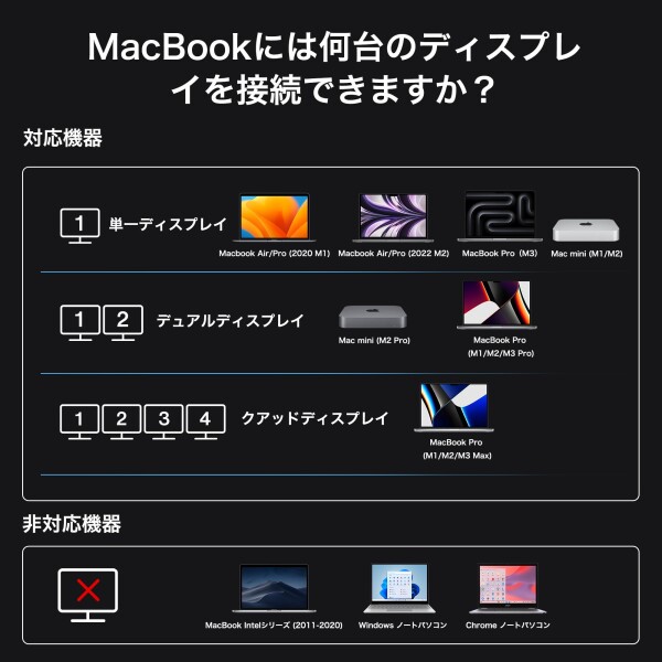 iVANKY FusionDock Max 1 Thunderbolt 4と互換性があります、20-in-1 Quad 6K@60Hzモニタードッキングステーション、40Gbpsドック for MacBook M1/M2/M3/M4/M5 Pro/Max、2HDMI 2.0、96W PD、10Gbps 5USB-A および 2USB-C、2.5 GbE_6