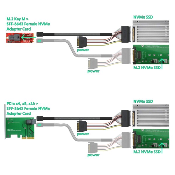 LINKUP SATA電源付き、内部16G U.2ケーブル（85[オーム] 85 ohm PCIE 3.0 Mini SAS HD-U.2 / SFF-8643-SFF-8639ケーブル） - 0.9m / 3フィート_1