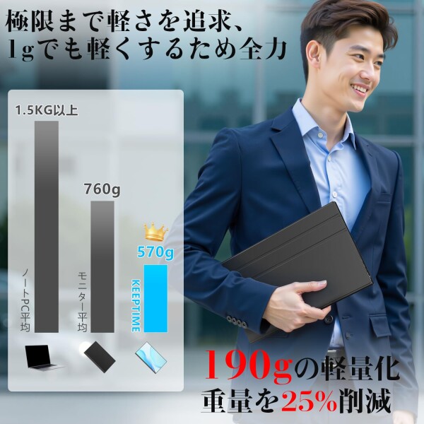 KEEPTIME 覗き防止フィルター付き モバイルモニター 15.6インチ 1920×1080 ポータブルディスプレイ IPSパネル 非光沢 薄型・軽量 マグネット式カバー 液晶保護フィルム USB Type-C・ミニHDMI対応 P_4
