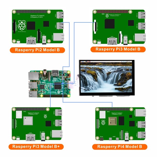 OSOYOO 5インチTFT タッチスクリーン DSIコネクタ LCDディスプレイモニター 800×480解像度 ラズベリーパイ2 3 3 4 B+ raspberry pi 5 用 日本語説明書付き_4