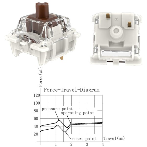 Gateron Pro Switch G PRO Brown 3.0,3ピン プレ潤滑 RGB イエロー レッド ブラウン 互換 MX メカニカルキーボード (108個 ブラウン)_2