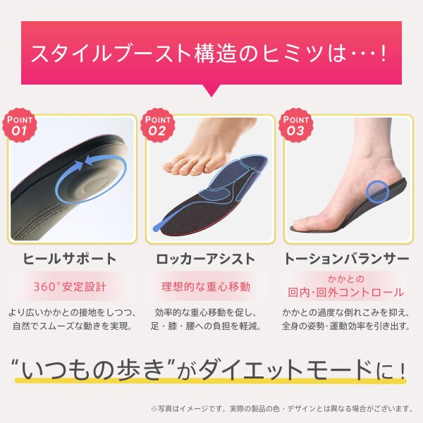 COCCACU（骨格インソール）ポテンシャル足・膝の負担軽減＆姿勢補正 疲れない 立ち仕事 美姿勢サポート 衝撃吸収 土踏まず かかとサポート 抗菌 男女兼用 サイズ調整可能 (E : 26-26.5)_4