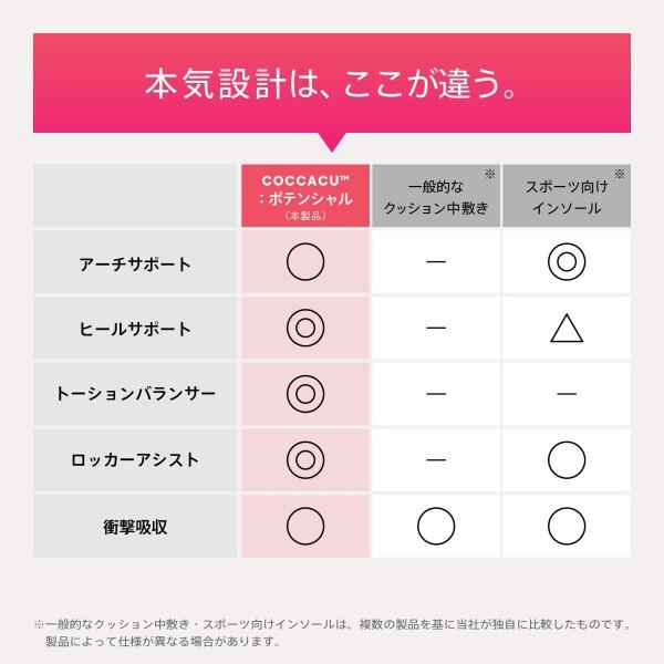 COCCACU（骨格インソール）ポテンシャル足・膝の負担軽減＆姿勢補正 疲れない 立ち仕事 美姿勢サポート 衝撃吸収 土踏まず かかとサポート 抗菌 男女兼用 サイズ調整可能 (E : 26-26.5)_6