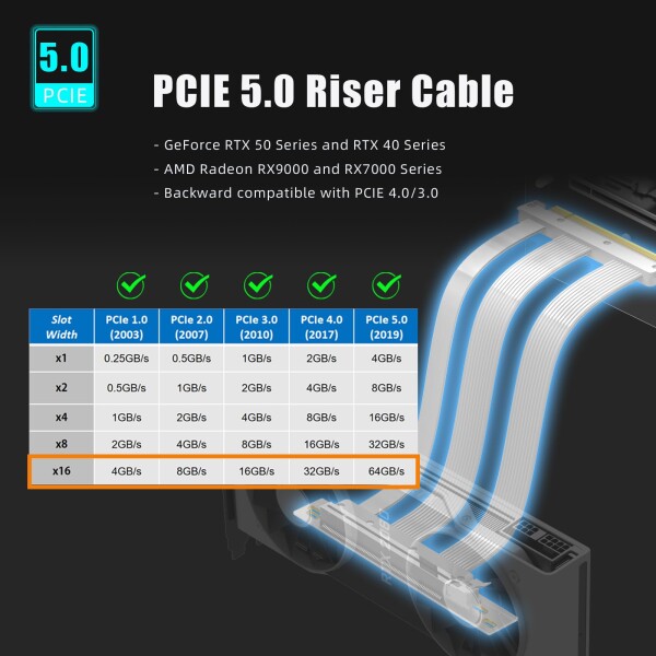 GLOTRENDS 300mm PCIe 5.0 ライザーケーブル|RTX5090/RTX4090/RX9070/RX7900 対応|PCIe 5.0/4.0 GPU 互換|90 度直角 垂直マウント用 GLOTRENDS 300mm PCIe 5.0 ライザーケーブル|RTX5090/RTX4090/RX9070/RX7900 対応|PCIe 5.0/4.0 GPU 互換|90 度直角 垂直マウント用
