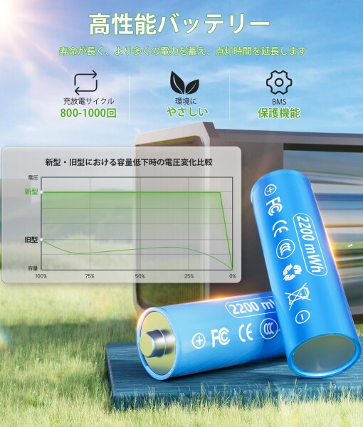 BITPOTT ガーデンライト ソーラー 庭 ライト ソーラー 防水ライト IP65 おしゃれ 電球色 光センサー 自動点灯/消灯 埋め込み 3つの高さ ガーデン/花壇/芝生/玄関/歩道/車道/テラス/庭に適用_1