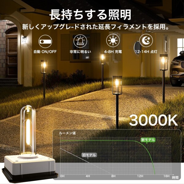BITPOTT ガーデンライト ソーラー 庭 ライト ソーラー 防水ライト IP65 おしゃれ 電球色 光センサー 自動点灯/消灯 埋め込み 3つの高さ ガーデン/花壇/芝生/玄関/歩道/車道/テラス/庭に適用_2