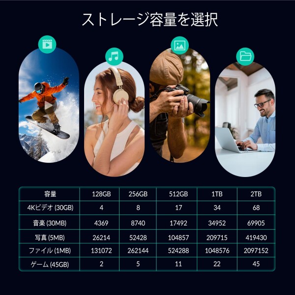 GiGimundo M201ポータブルSSD 10Gbps外付けSSD 1TB usb3.2 (Gen2)読み取り速度1000mb/秒 type-C/type-A 両対応 PS5/PS4/テレビ録画対応 超小型 軽量 3年間のメーカー保証で、ポータブル スティック USBメモリサ_5
