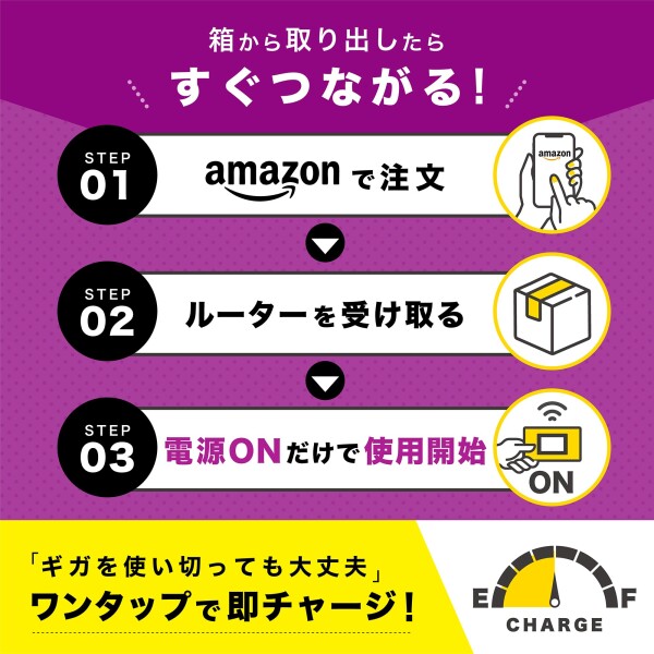 w/wifi(ウィズワイファイ)】モバイル ポケット WiFi ルーター 200GB 即使用可能 契約＆返却不要 端末買い切り 月額費用なし 追加チャージ10GB〜可能 365日有効 マルチキャリア対応 キャンプ対_1