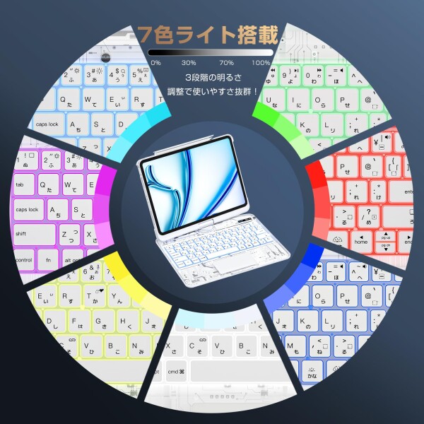 Sencela 2025新登場 iPad 10.2インチ（第7/8/9世代）対応 日本語配列キーボードケース 360度回転式 バックライト・ペンホルダー搭載 遅延なし・高精度 マジックキーボード_4