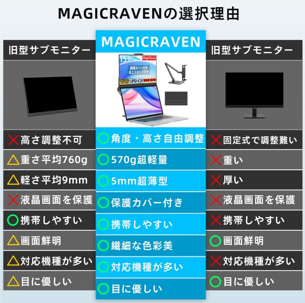 MAGICRAVEN モバイルモニター 15.6インチ モバイルディスプレイ 卓上スタンド付き 1920*1080 100%広色域 HDR ポータブルモニター 持ち運びモニター 軽量 薄型 IPS液晶パネル USB Type-C/Mini HDMI端末 PS4_8