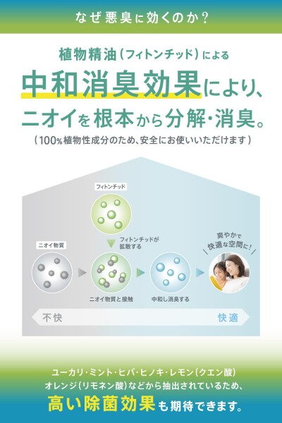 消臭スプレー 超強力 森林の香り 1000mlつめかえ用ゴミ箱 生ゴミ 死臭 腐敗臭レベルの悪臭に｜Nio0 ニオゼロ