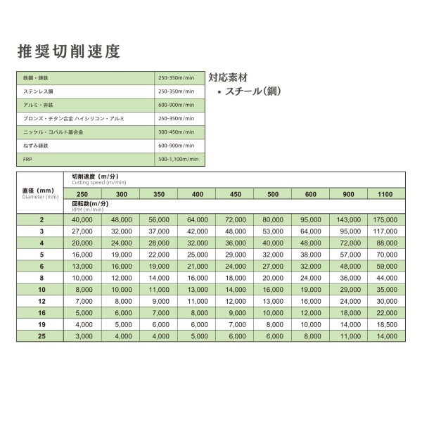 Gracat プロ仕様 超硬バー 先端形状：スチールカット（鋼）刃 シャンク6mm 5本セット 型番:27AR0061