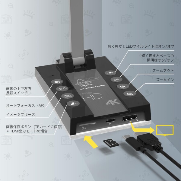 ActionRing 書画カメラ 4K 1500万画素 webカメラ プロジェクターに直接投影 ズーム機能 オートフォーカス 折りたたみ式 ポータブル 実物投影機 Win/Mac/ChromeBook用 プラグプレイ オンライン授業/_7