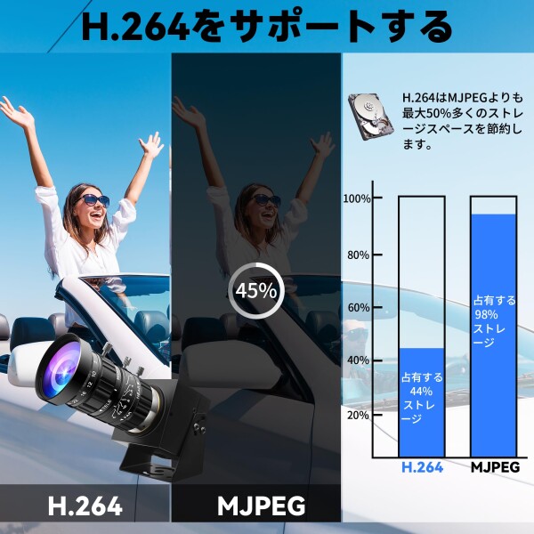 ELP 0.0001Lux低照度USBカメラ マニュアルズームウェブカメラ200万画素5-50mm可変焦点Webかめらコンピューター用高速UVC USB2.0 PCカメラH.264デスクトップコンピューター用産業用セキュリティWeb_3
