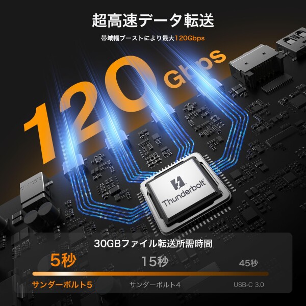 iVANKY FusionDock Max 2 Thunderbolt 5と互換性があります、23-in-1 Triple モニタードッキングステーション、120Gbpsドック for MacBook M1/M2/M3/M4 Pro/Max、6K@60Hz、HDMI、140W PD、10Gbps USB、2.5 GbE、SD/TF 4.0_4