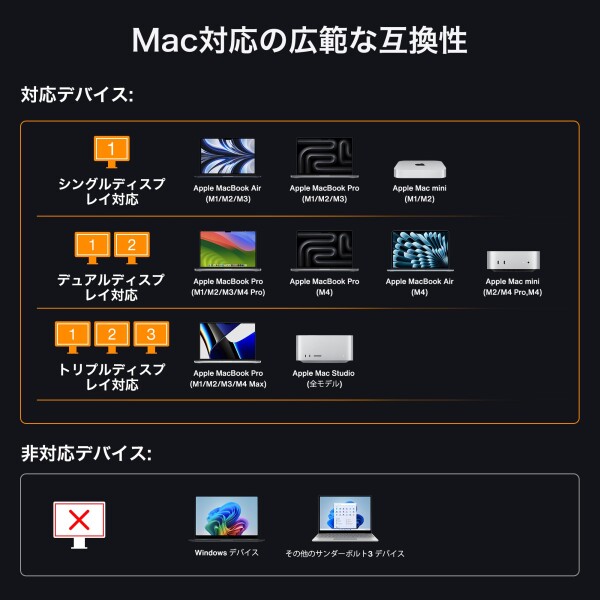 iVANKY FusionDock Max 2 Thunderbolt 5と互換性があります、23-in-1 Triple モニタードッキングステーション、120Gbpsドック for MacBook M1/M2/M3/M4 Pro/Max、6K@60Hz、HDMI、140W PD、10Gbps USB、2.5 GbE、SD/TF 4.0_6