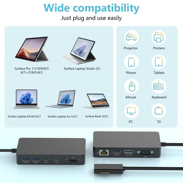 12 in 1 Microsoft Surface Dock, Surface Pro ドッキングステーション トリプルディスプレイ HDMI 4K VGA Microsoft Surface Hub アダプター 対応機種: Surface Pro 11/10/9/8/X/7/6/5/4/3, Laptop 7/6/5/4/3/2/1, Book Laptop Go 3/2/1_6