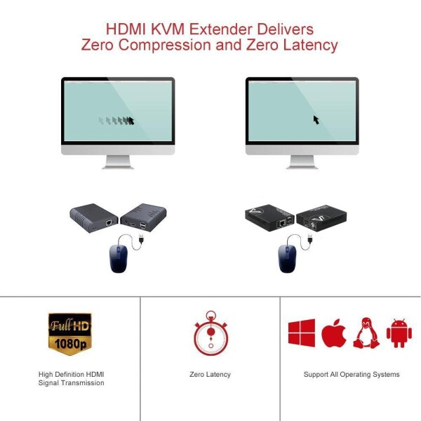 AV Access HDMI KVM USB エクステンダー オーバー Cat5e/6/6a/7 260ft/80m、2 USB 2.0 ポート、プラグ アンド プレイ、ドライバー不要、すべてのオペレーティング システム、キーボード、マウスをサポ_1