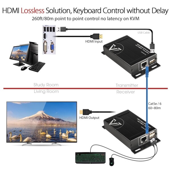 AV Access HDMI KVM USB エクステンダー オーバー Cat5e/6/6a/7 260ft/80m、2 USB 2.0 ポート、プラグ アンド プレイ、ドライバー不要、すべてのオペレーティング システム、キーボード、マウスをサポ_2