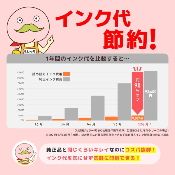 累計65万本突破！《ブラック1本の容量:純正3倍量！カラー各1本の容量:純正6倍量！》 XKI-N20+N21 BCI-330+331 300+301 380+381 370+371 350+351 Canon (キヤノン)用 純正用詰め替えインク ビギナーセット 30m_2