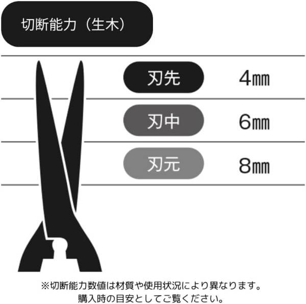 吉岡刃物製作所 鋭型刈込み鋏 鋏正宗 喜八 鋏正宗 国産 裏スキ 9寸ナタ柄 NO.130 (300mm 青紙)_2