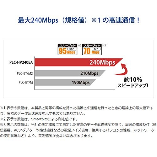 I-O DATA コンセントLAN PLCアダプター インターネット接続 有線LAN