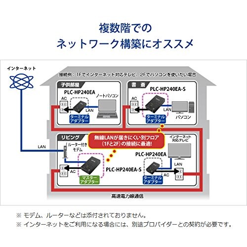 I-O DATA コンセントLAN PLCアダプター インターネット接続 有線LAN
