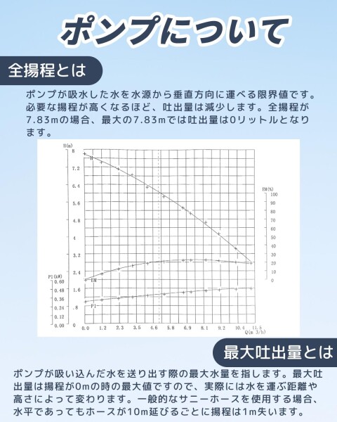 Onlit 汚水用 水中ポンプ 排水ポンプ 自動運転 連続作業可能 最高揚程7.83m 最大吐出量183L/min 口径32mm ステンレス 土木工事・建設現場の排水 日本語取扱説明書付き 本体のみ (50HZ)_3