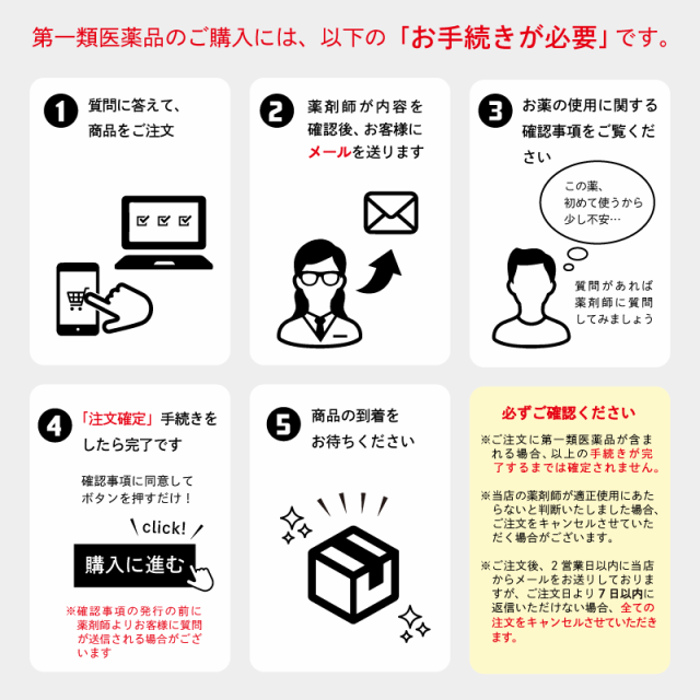 第１類医薬品ミノグロウ 60mL 発毛剤 育毛剤 男性用 ミノキシジル 岩城