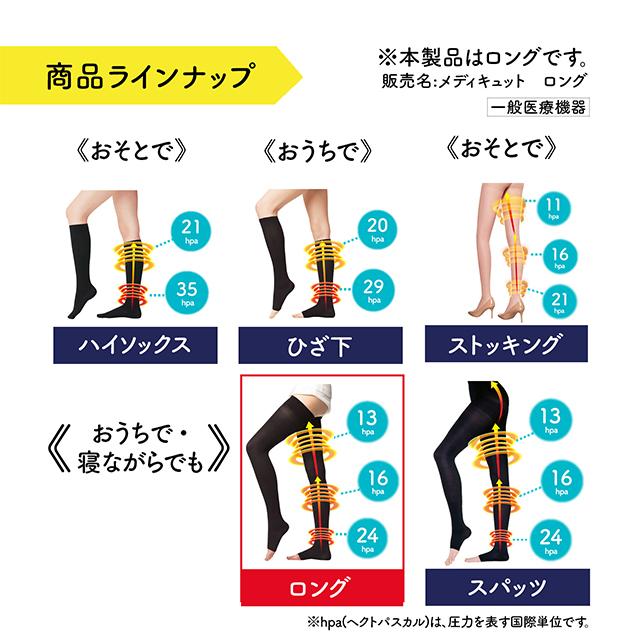 着圧ソックス おうちでメディキュット メディカルリンパケア ロング