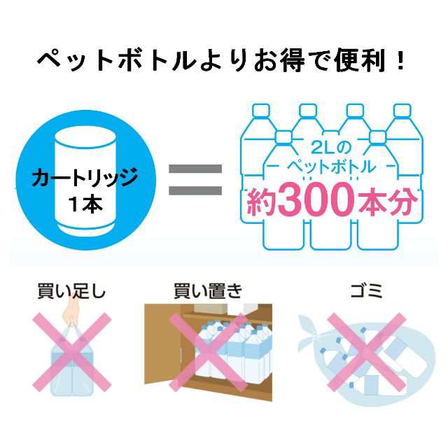 東レ トレビーノ 浄水器 蛇口直結型 カセッティシリーズ 高除去タイプ